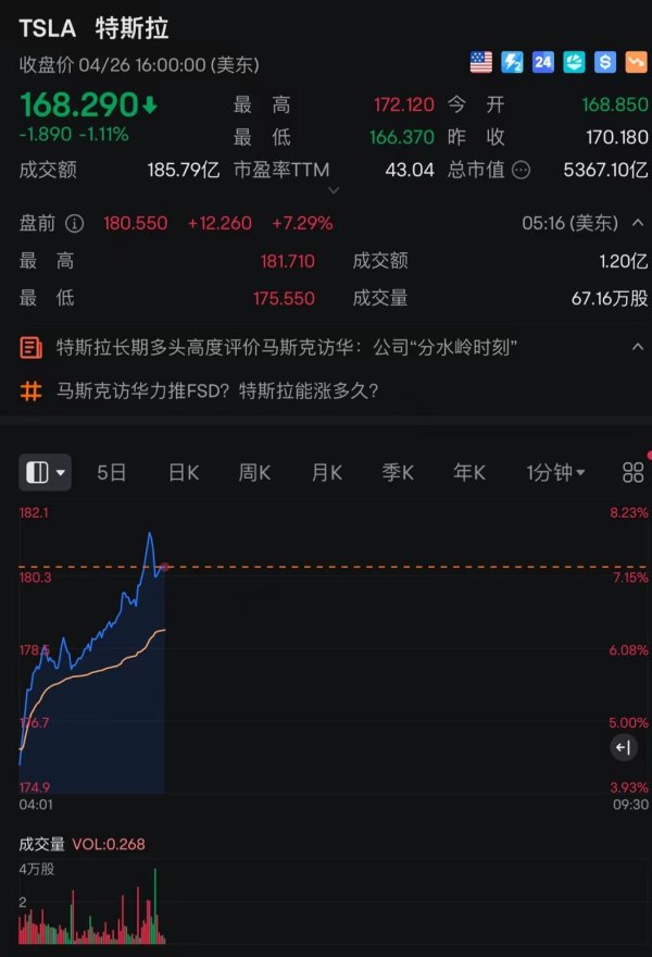 九游会欧洲杯特斯拉盘前大涨超7%！马斯克来中国后，特斯拉中国官方的FSD购买页面描绘由“稍后推出”改为“行将推出”-九游下载中心_九游游戏中心官网