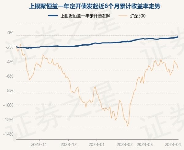 九游会欧洲杯该基金财富树立：无股票类财富-九游下载中心_九游游戏中心官网