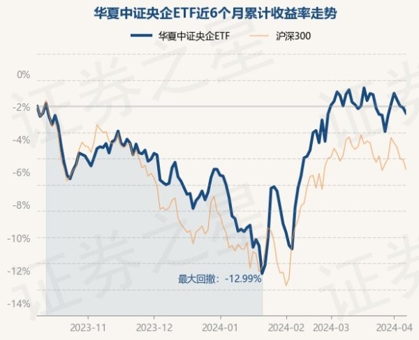 九游会欧洲杯近3个月高潮8.79%-九游下载中心_九游游戏中心官网