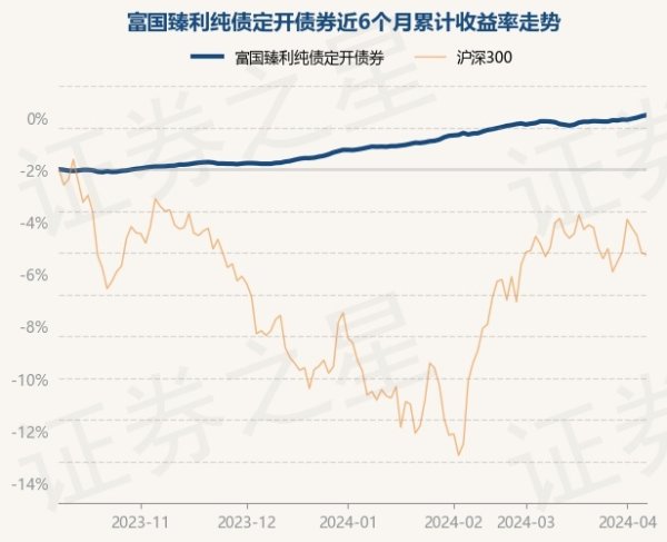 九游会欧洲杯近3个月飞腾1.44%-九游下载中心_九游游戏中心官网