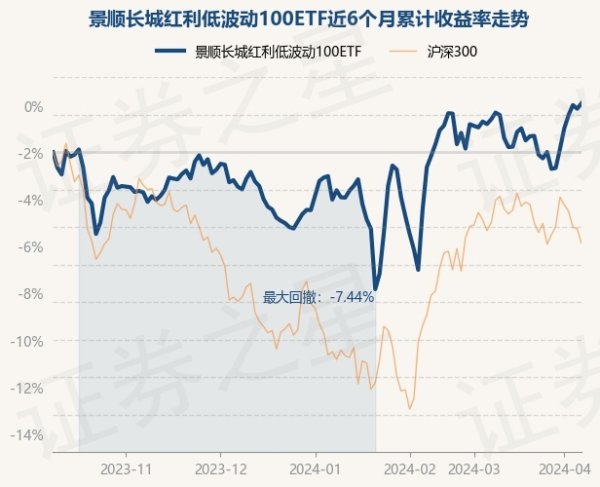 九游会体育该基金钞票成就：股票占净值比97.66%-九游下载中心_九游游戏中心官网