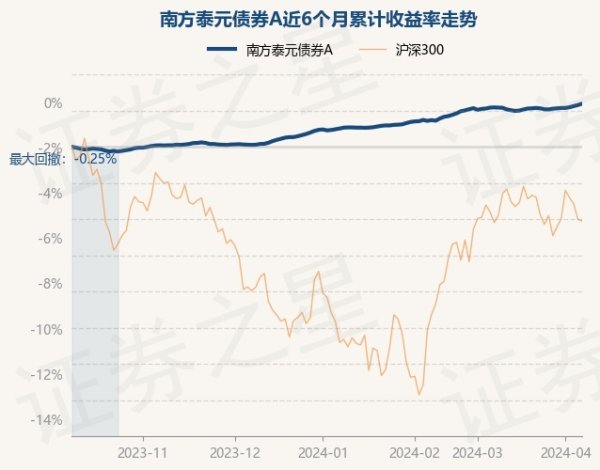 九游会欧洲杯累计净值为1.1723元-九游下载中心_九游游戏中心官网