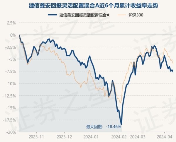 九游会欧洲杯近3个月高潮1.17%-九游下载中心_九游游戏中心官网