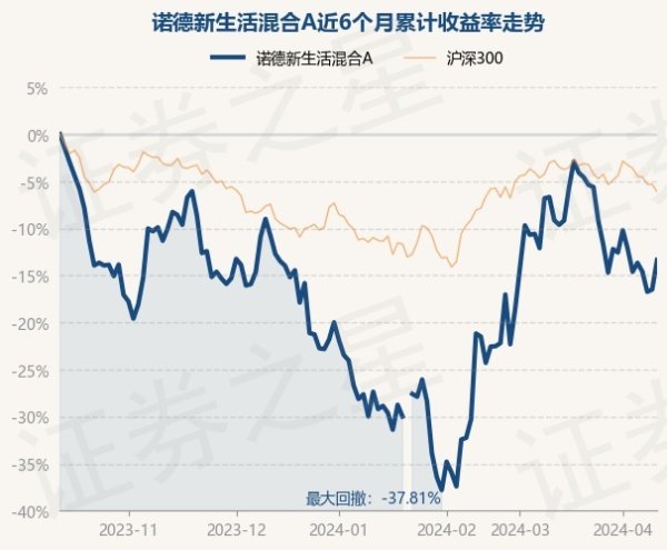 九游会体育较前一往复日高潮3.76%-九游下载中心_九游游戏中心官网