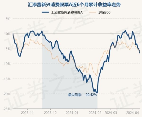 九游会体育近3个月高涨7.1%-九游下载中心_九游游戏中心官网