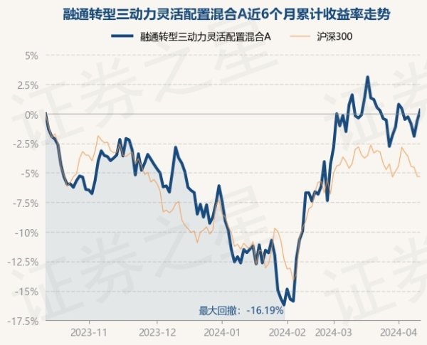 九游会体育基金十大重仓股如下：该基金的基金司理为张鹏、刘申奥-九游下载中心_九游游戏中心官网