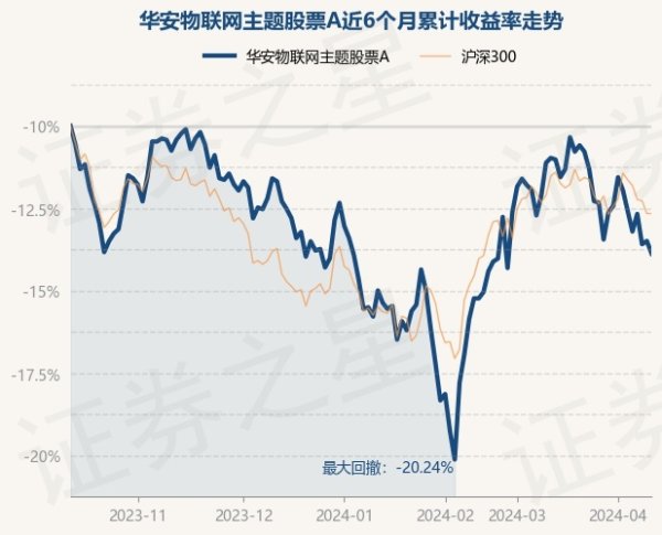 九游会体育华安物联网主题股票A最新单元净值为0.953元-九游下载中心_九游游戏中心官网