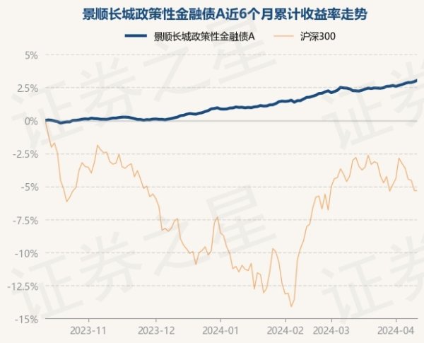 九游会体育历史数据暴露该基金近1个月高涨0.75%-九游下载中心_九游游戏中心官网