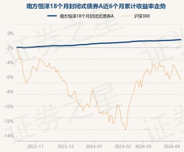 九游会体育债券占净值比132.31%-九游下载中心_九游游戏中心官网