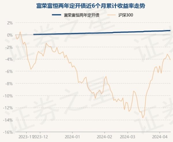 九游会欧洲杯近1年上升1.89%-九游下载中心_九游游戏中心官网