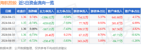 九游会欧洲杯同比上升149.56%；归母净利润8.85亿元-九游下载中心_九游游戏中心官网