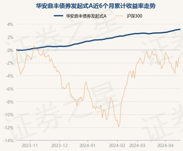 九游会体育左证最新一期基金季报清爽-九游下载中心_九游游戏中心官网