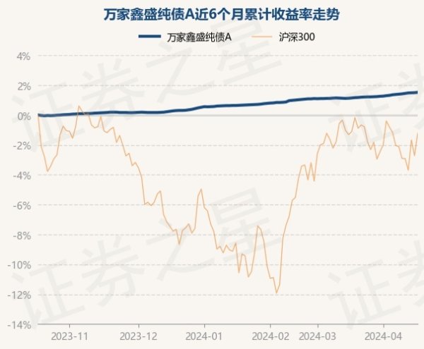 九游会体育累计净值为1.1344元-九游下载中心_九游游戏中心官网