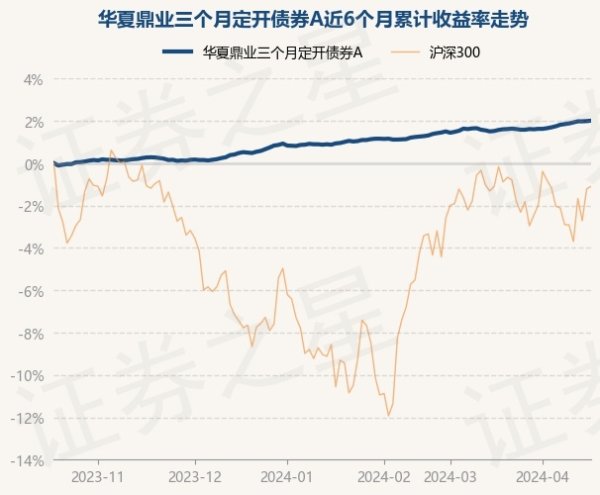 九游会欧洲杯现款占净值比0.14%-九游下载中心_九游游戏中心官网