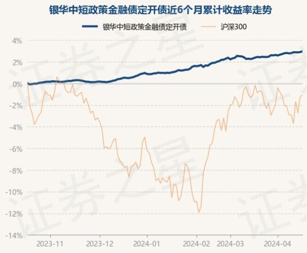 九游会体育近6个月高潮2.91%-九游下载中心_九游游戏中心官网