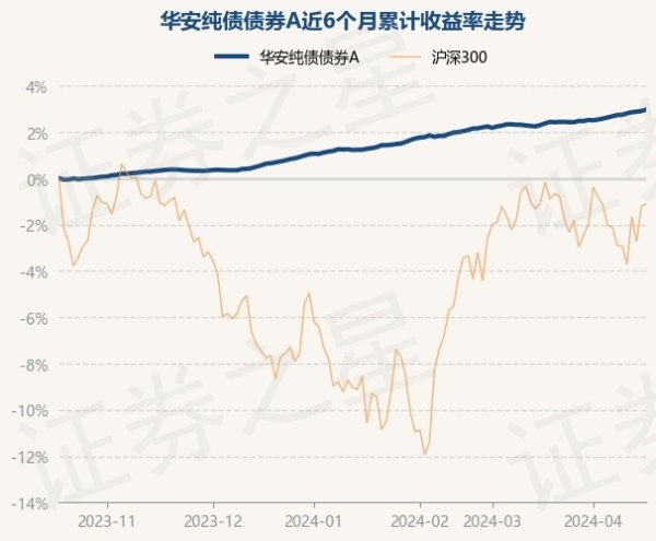 九游下载中心_九游游戏中心官网凭证最新一期基金季报线路-九游下载中心_九游游戏中心官网