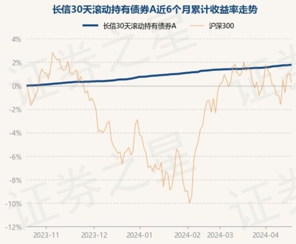 九游下载中心_九游游戏中心官网左证最新一期基金季报披露-九游下载中心_九游游戏中心官网