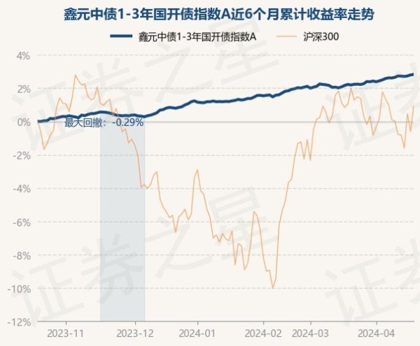 九游下载中心_九游游戏中心官网债券占净值比122.4%-九游下载中心_九游游戏中心官网