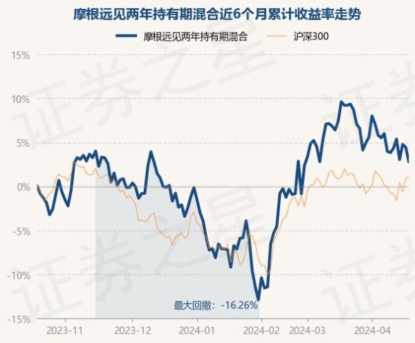 九玩游戏中心官网债券占净值比0.13%-九游下载中心_九游游戏中心官网