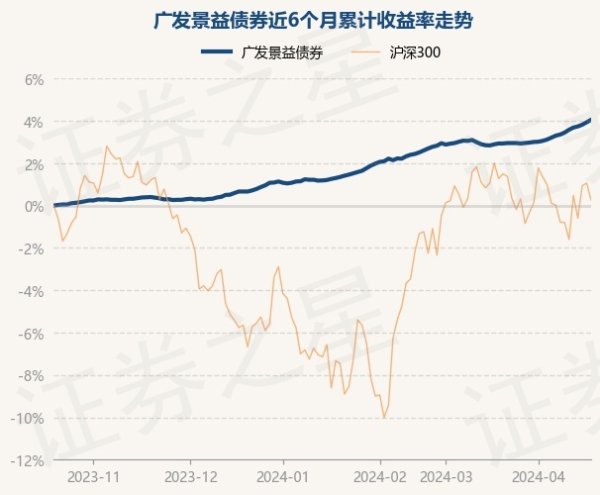 九玩游戏中心官网近6个月高潮3.96%-九游下载中心_九游游戏中心官网