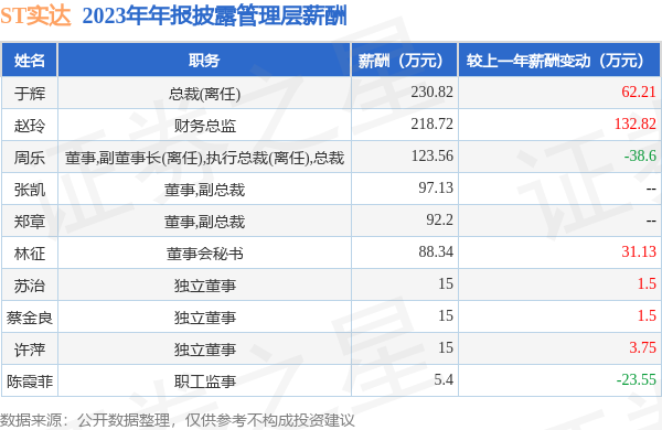 九游下载中心_九游游戏中心官网东谈主均创收289.21万元-九游下载中心_九游游戏中心官网