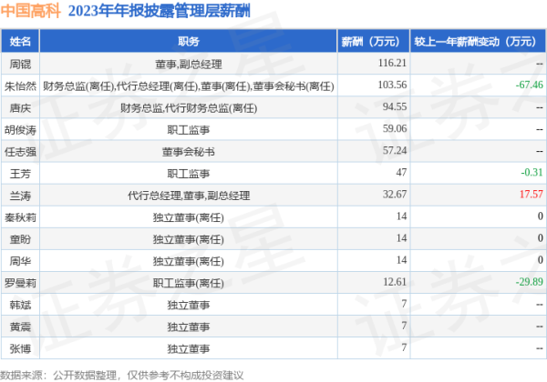 九游会体育东说念主均创收29.83万元-九游下载中心_九游游戏中心官网