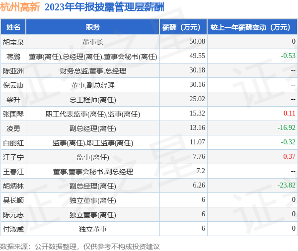 九游会欧洲杯往时公司职工总额163东谈主-九游下载中心_九游游戏中心官网