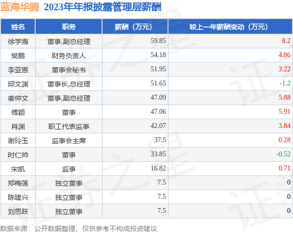 九游会体育蓝海华腾发布2023年年报-九游下载中心_九游游戏中心官网