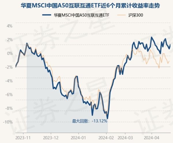 九玩游戏中心官网该基金财富建立：股票占净值比99.15%-九游下载中心_九游游戏中心官网