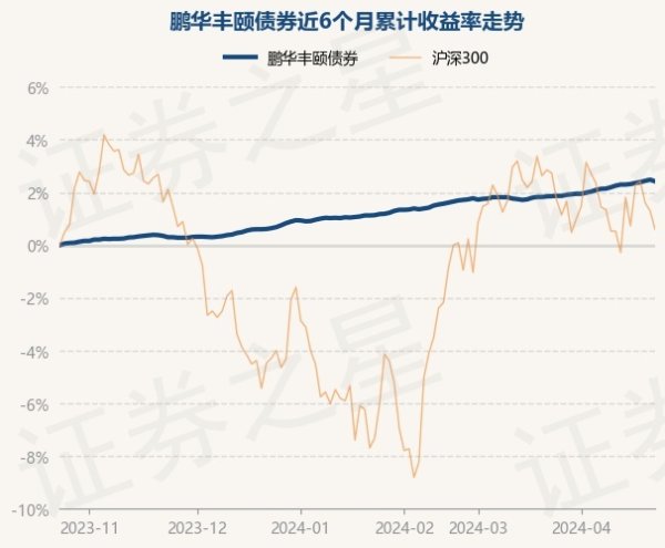 九玩游戏中心官网近6个月高潮2.33%-九游下载中心_九游游戏中心官网