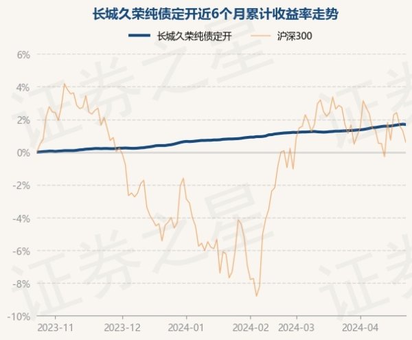 九游下载中心_九游游戏中心官网债券占净值比97.49%-九游下载中心_九游游戏中心官网