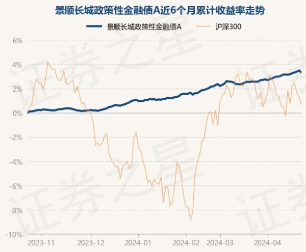 九玩游戏中心官网景顺长城战术性金融债A最新单元净值为1.0519元-九游下载中心_九游游戏中心官网