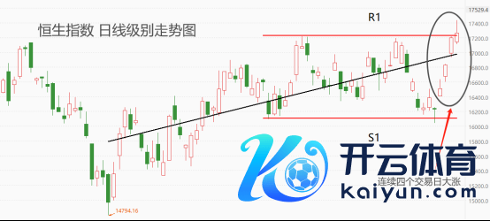 九游会体育音书面和数据面的变化将会对后市发展起到决定性作用-九游下载中心_九游游戏中心官网