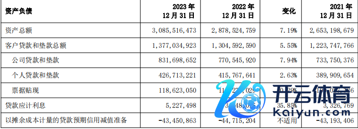 上海银行2023年钞票总数 开头：上海银行年报