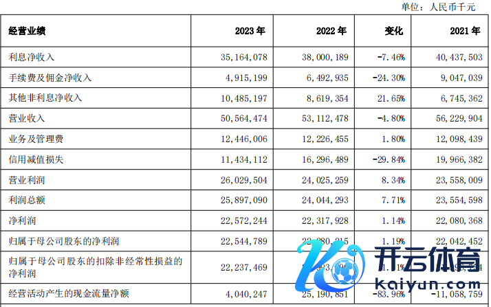 上海银行2023年财务见解 开头：上海银行年报