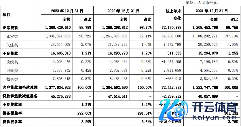 上海银行2023年钞票质料 开头：上海银行年报