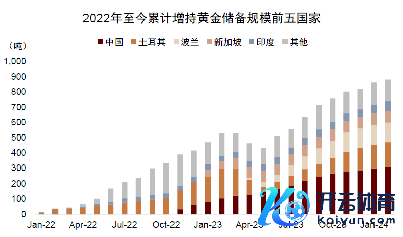 辛勤源流：寰球黄金协会，中金公司究诘部