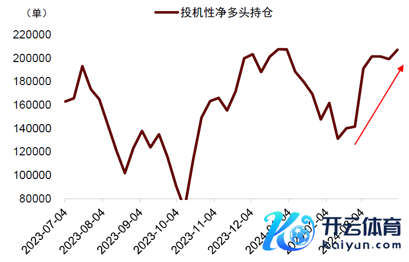  辛勤源流：Wind，Bloomberg，中金公司究诘部