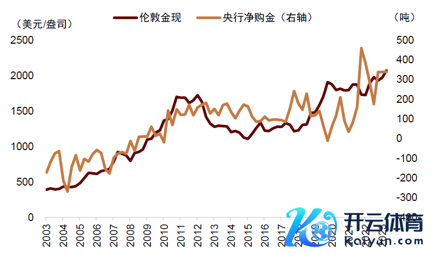 辛勤源流：Wind，Bloomberg，中金公司究诘部