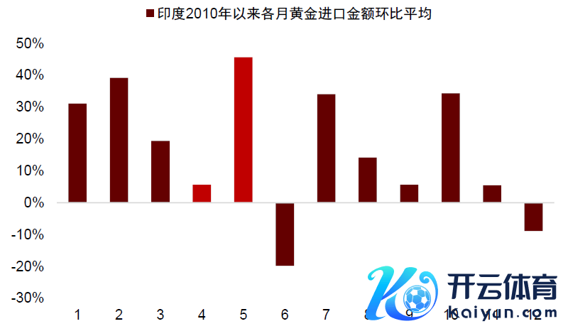 辛勤源流：Wind，Bloomberg，中金公司究诘部