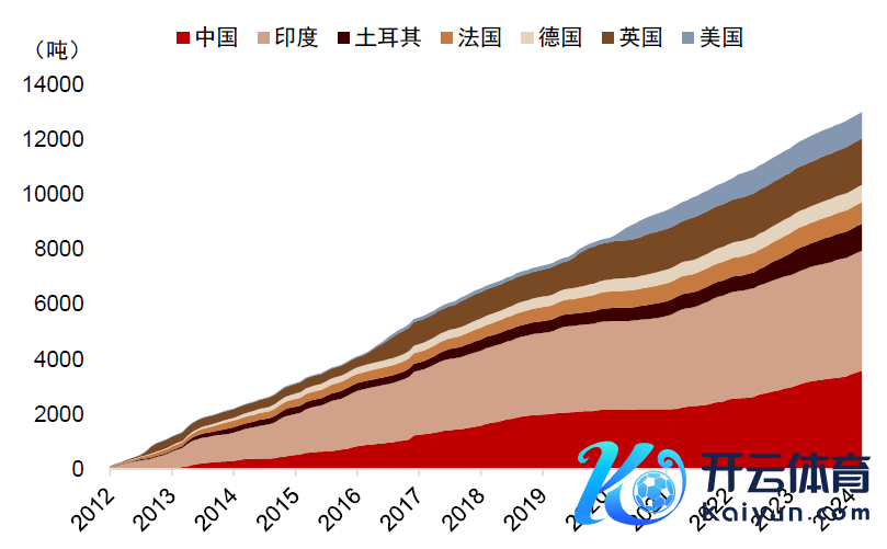 辛勤源流：Haver，中金公司究诘部