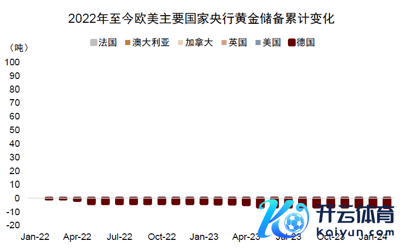  辛勤源流：寰球黄金协会，中金公司究诘部