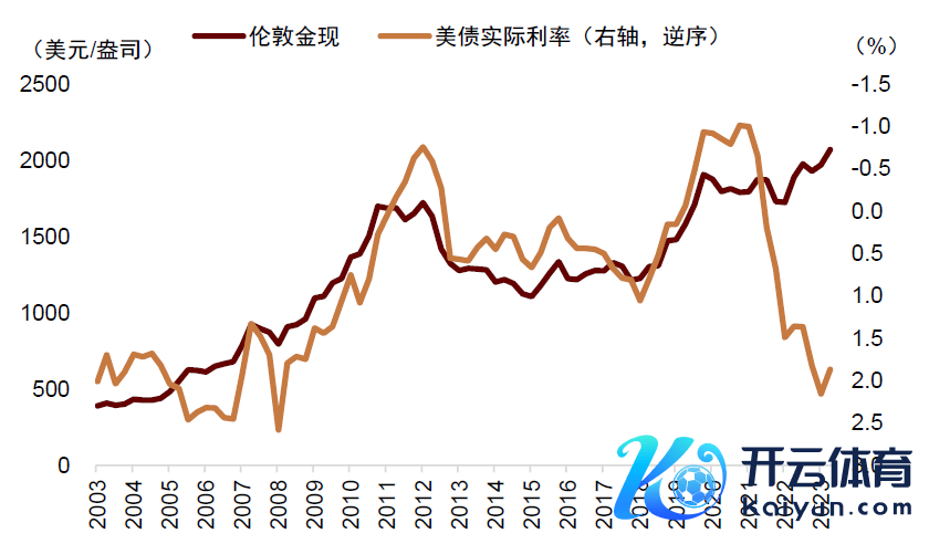  辛勤源流：寰球黄金协会，中金公司究诘部