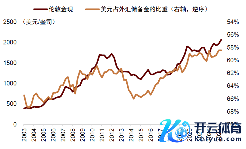  辛勤源流：Wind，中金公司究诘部