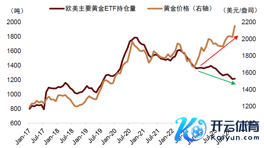  辛勤源流：Wind，Bloomberg，中金公司究诘部