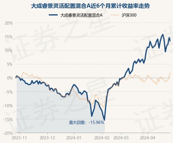 九游下载中心_九游游戏中心官网左证最新一期基金季报泄漏-九游下载中心_九游游戏中心官网