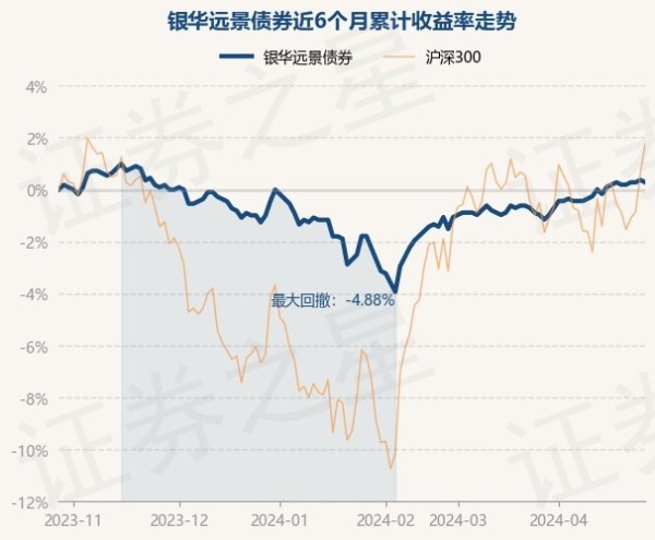 九玩游戏中心官网近3个月高涨2.58%-九游下载中心_九游游戏中心官网