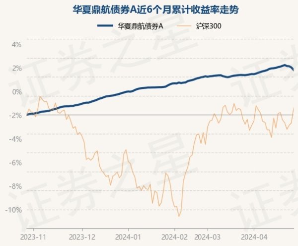 九游会欧洲杯累计净值为1.2121元-九游下载中心_九游游戏中心官网