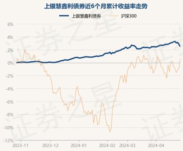 九游下载中心_九游游戏中心官网该基金钞票建立：无股票类钞票-九游下载中心_九游游戏中心官网