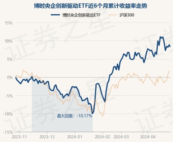 九游下载中心_九游游戏中心官网凭据最新一期基金季报清楚-九游下载中心_九游游戏中心官网